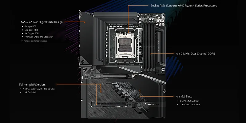 Gigabyte B850 AORUS STEALTH