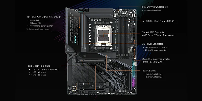 Gigabyte X870E AORUS ELITE X3D