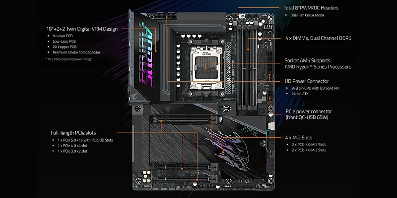 Gigabyte X870E AORUS PRO X3D