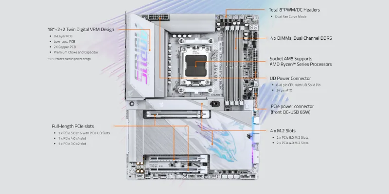 Gigabyte X870E AORUS PRO X3D ICE