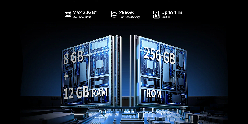Up to 20 GB RAM and 256 GB storage
