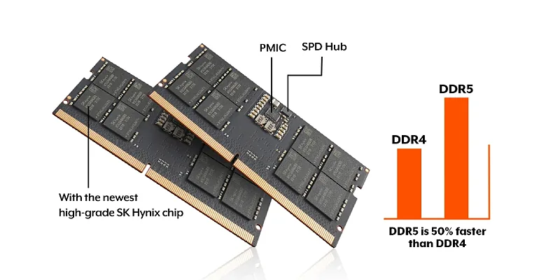 DDR5 SO‑DIMM memory module by v-color