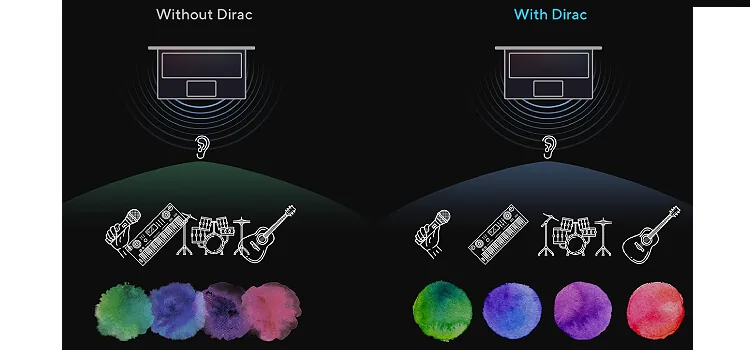 Audio tuned in collaboration with Dirac