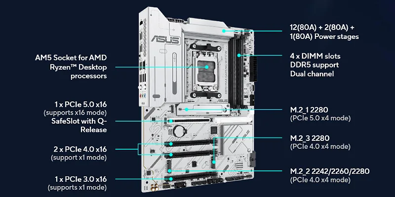 Asus X870 MAX GAMING WIFI7 W