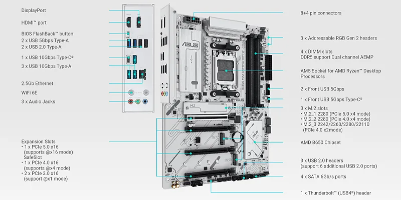 Asus B650E MAX GAMING WiFi W