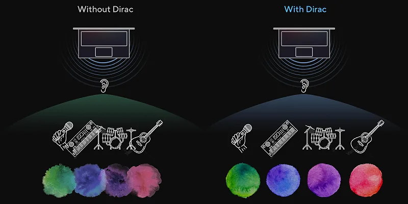 Audio tuned in collaboration with Dirac