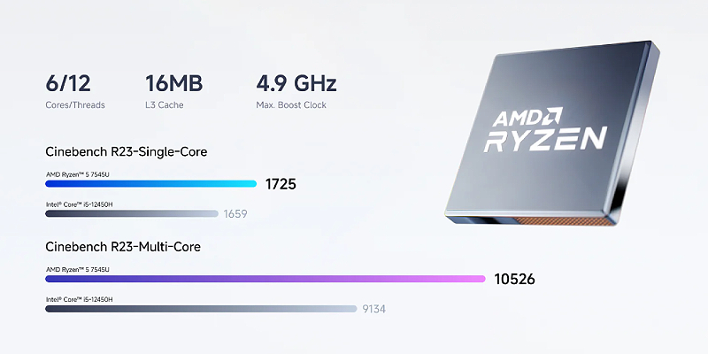Ryzen 5 7545U processor – high performance in a compact PC