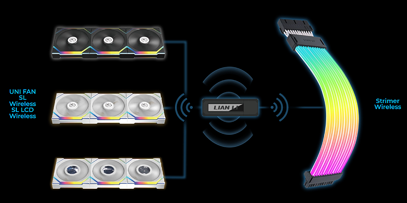 Соединение 2.4GHz до 10 каналов