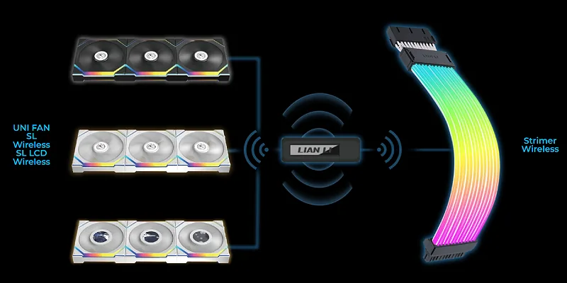 2.4GHz connectivity with up to 10 channels