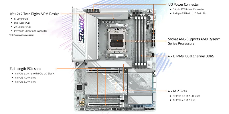 Gigabyte X870E AORUS ELITE WiFi 7 ICE