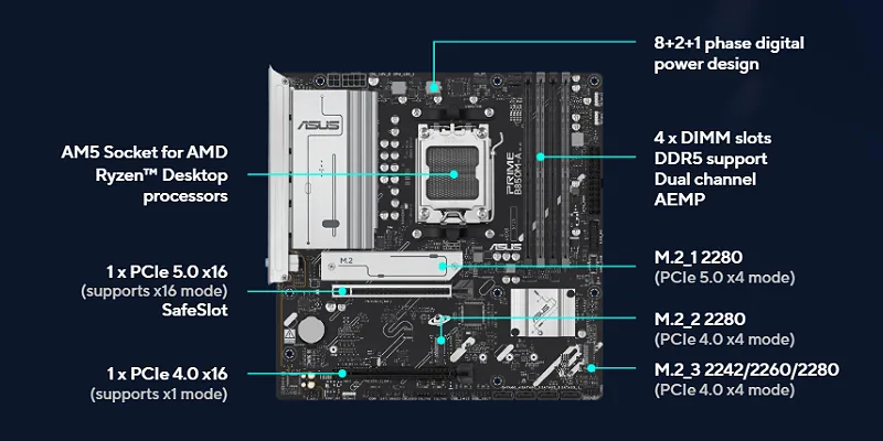 Asus PRIME B850M-A-CSM