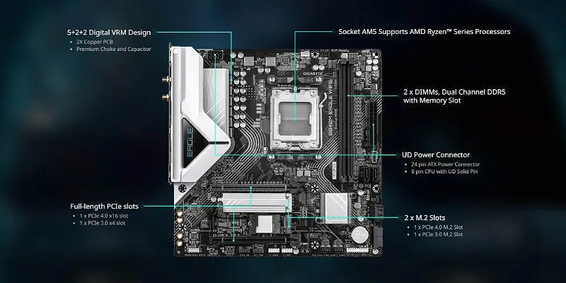 Gigabyte B840M EAGLE WIFI6