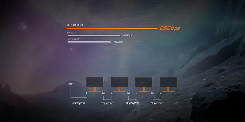 DisplayPort 2.1 and Daisy Chain