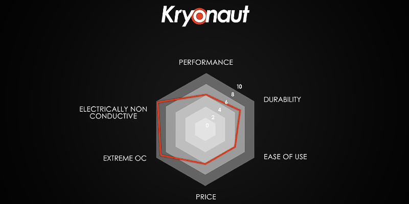 Thermal Grizzly Kryonaut
