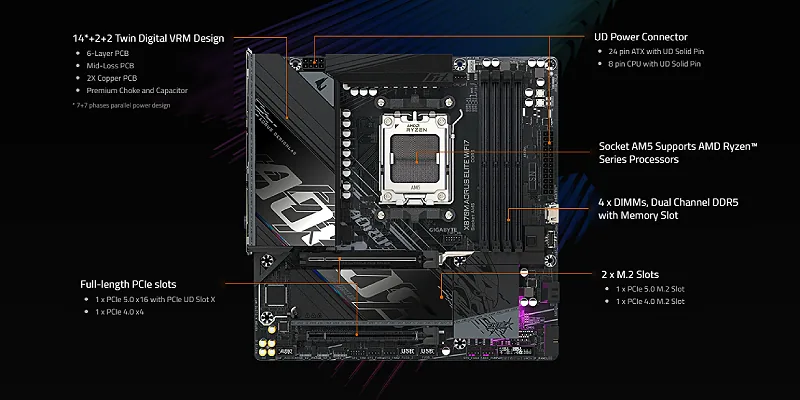 Gigabyte X870M AORUS ELITE WIFI7