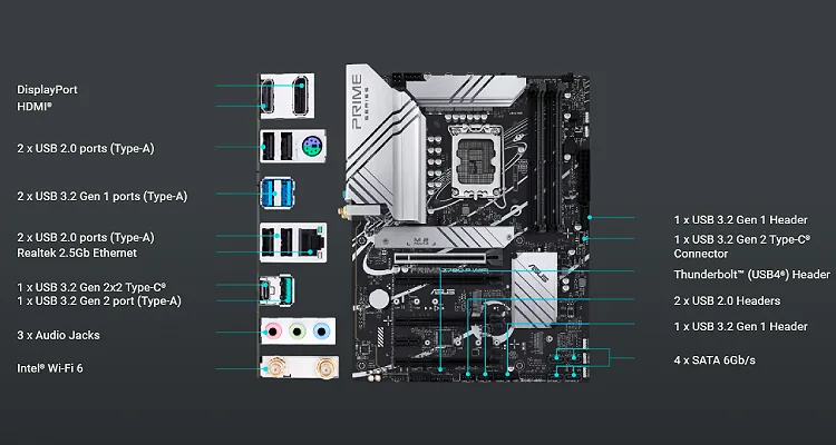 Asus Prime Z790-P WIFI — חיבורים וזיכרון