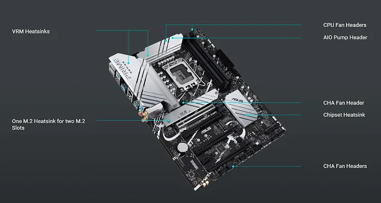 Asus Prime Z790-P WIFI — תצוגה כללית
