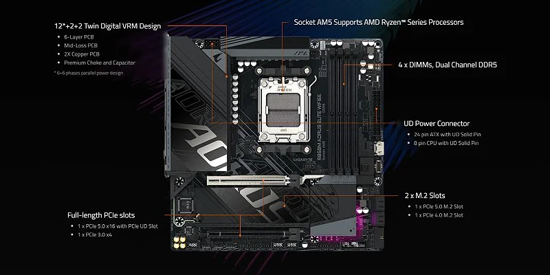 Материнская плата Gigabyte B850M AORUS ELITE WiFi6E формата Micro ATX
