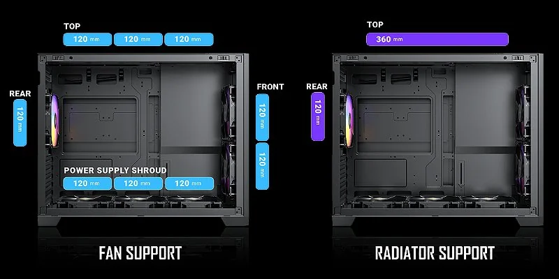Antec FLUX M airflow and fans