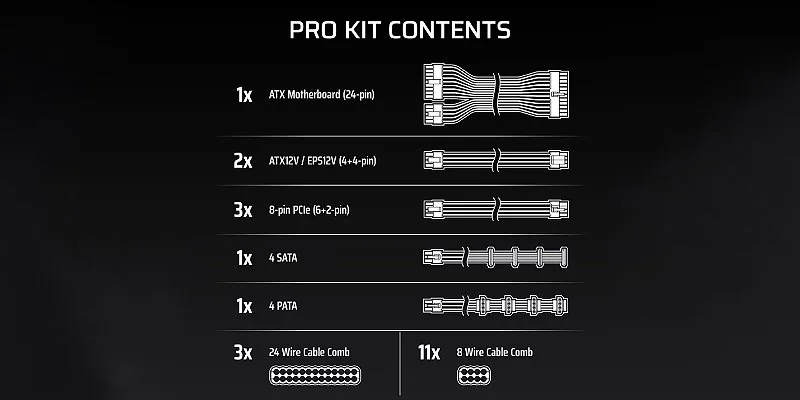 סט כבלים Corsair Elite Premium Type-5 Pro לבן