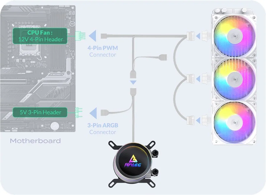 קירור נוזלי Antec Luna 360 ARGB לבן