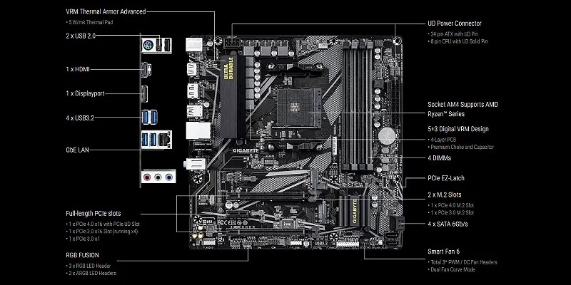 Плата Gigabyte B550M DS3H R2 с чипсетом AMD B550