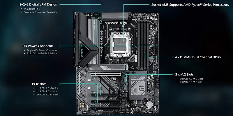 Материнская плата Gigabyte B840 EAGLE WiFi6E AM5