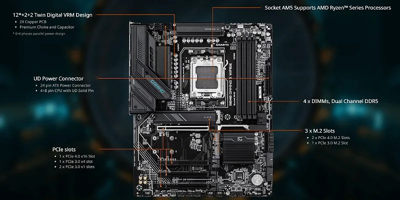 Материнская плата Gigabyte B840 GAMING X WiFi6E AM5