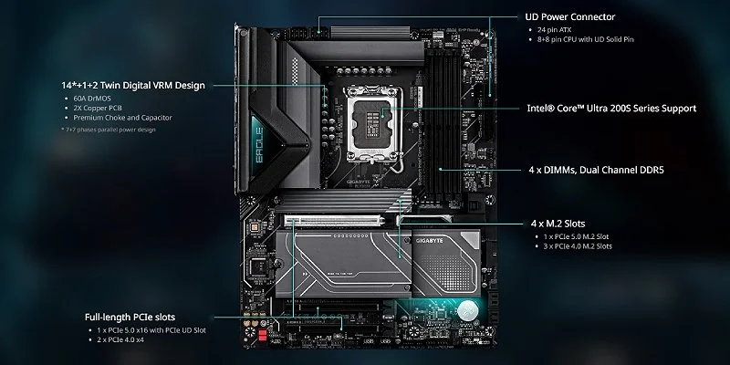 Gigabyte Z890 EAGLE WIFI7 PLUS ATX motherboard layout