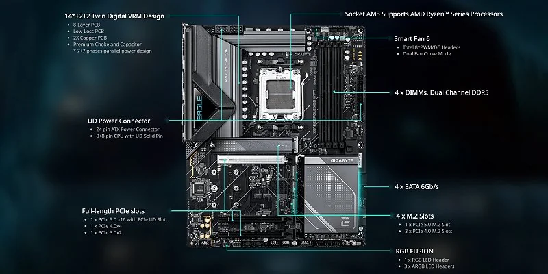 Материнская плата Gigabyte X870E EAGLE X3D WIFI7 формата ATX