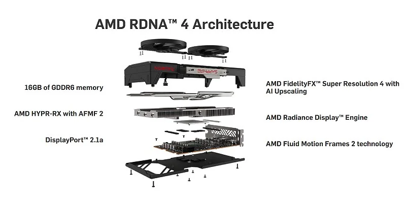 כרטיס מסך Sapphire PULSE Radeon RX 9060 XT OC 16GB מבט כללי