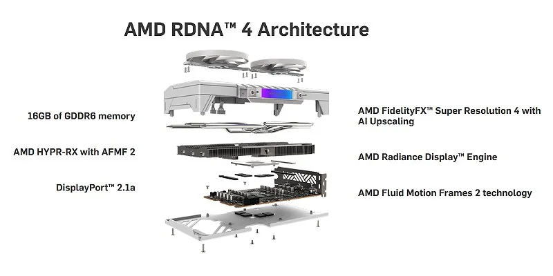 כרטיס מסך Sapphire PURE Radeon RX 9060 XT OC 16GB מבט כללי
