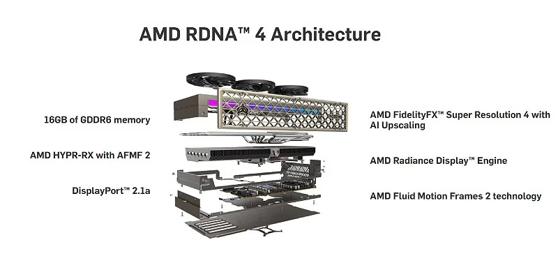 זיכרון GDDR6 16GB של הכרטיס