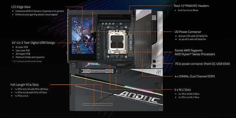 לוח אם Gigabyte X870E AORUS XTREME X3D AI TOP מבט כללי