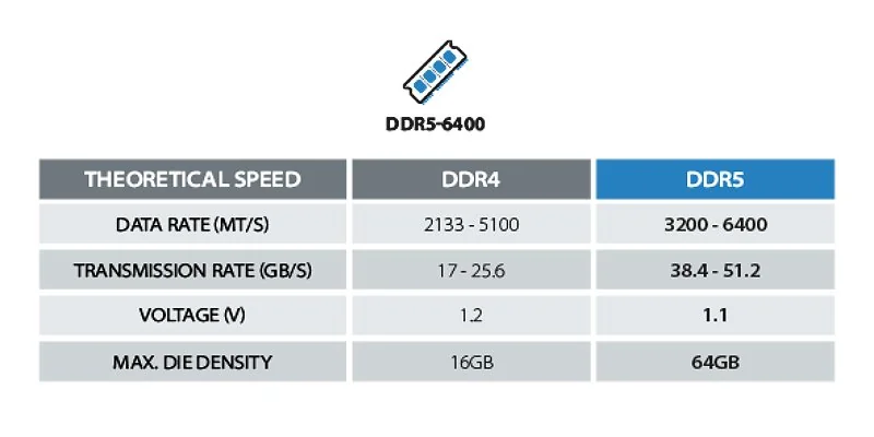 Rich input and output ports on the Shuttle PC