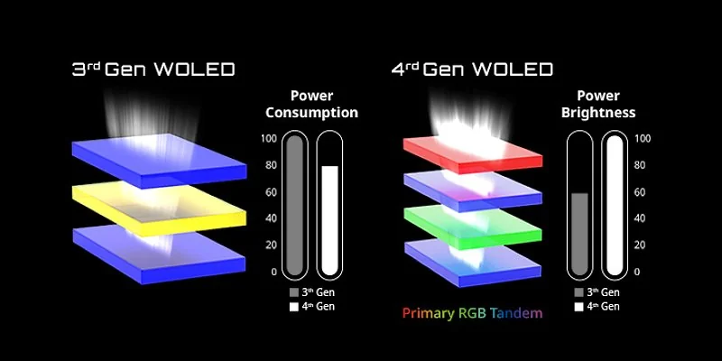 Широкий цветовой охват монитора Gigabyte OLED