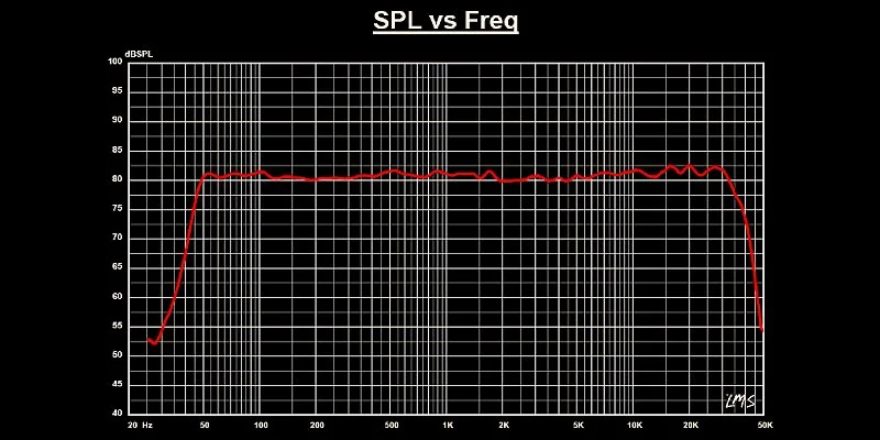 Flat frequency response of the white Edifier MR5