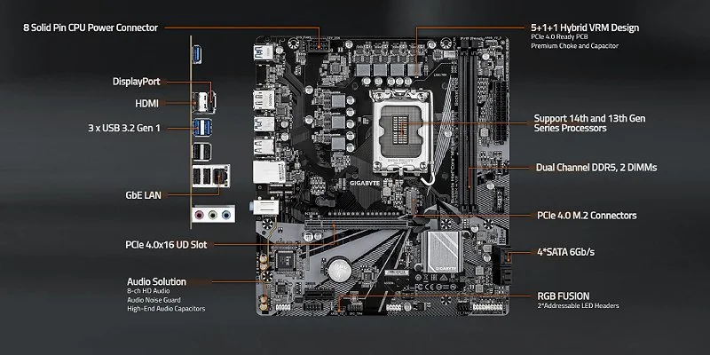 Gigabyte B760M H V2 motherboard overview