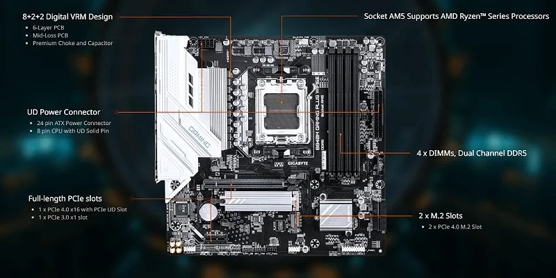 Gigabyte B840M GAMING PLUS WiFi6E board and rear I/O