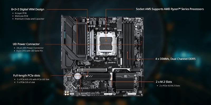 Материнская плата Gigabyte B840M GAMING X WiFi6E формата Micro ATX