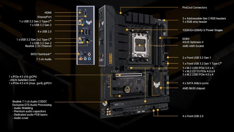 לוח אם Asus TUF GAMING B650-PLUS בתצורת ATX