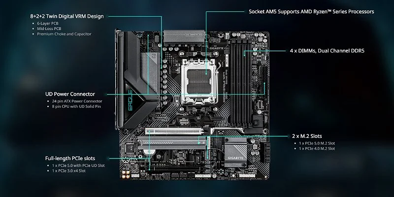 Материнская плата Gigabyte B850M EAGLE WiFi7 формата Micro ATX
