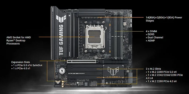 Asus TUF GAMING B850M-PLUS II motherboard overview