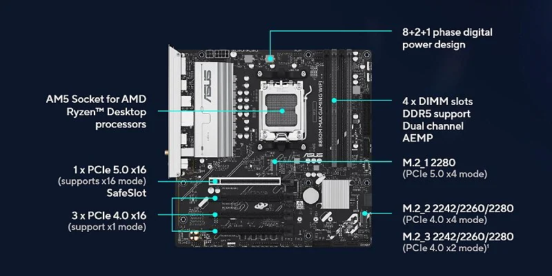 Материнская плата Asus B850M MAX GAMING WiFi