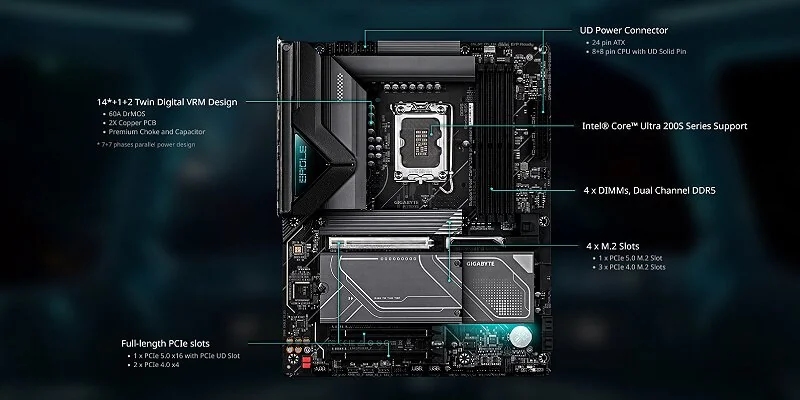 חריצי זיכרון והרחבה של Gigabyte Z890 EAGLE PLUS