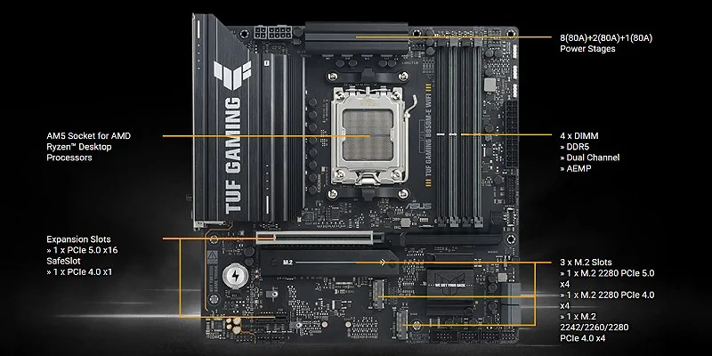 לוח אם Asus TUF GAMING B850M-E WiFi