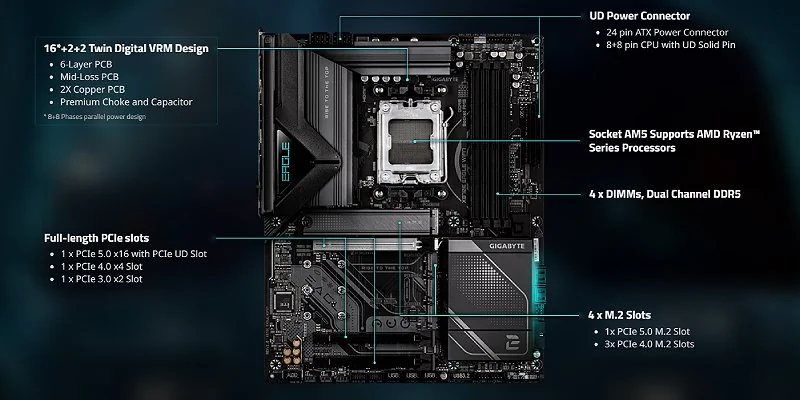 Материнская плата Gigabyte X870E EAGLE WiFi7