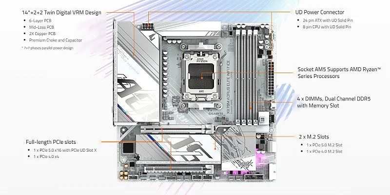 Материнская плата Gigabyte X870M AORUS ELITE WiFi7 ICE