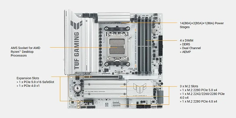 Материнская плата Asus TUF GAMING B850M-PLUS WIFI7 белая