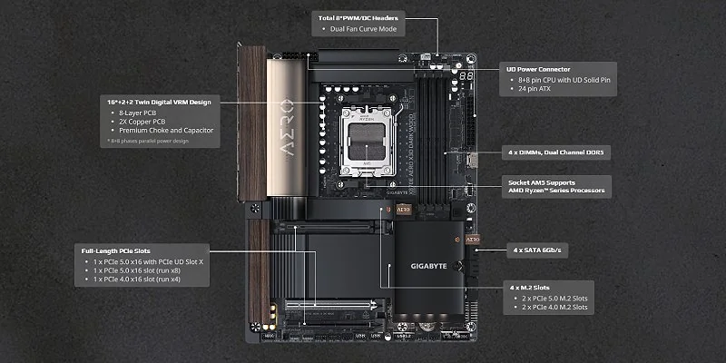 לוח אם Gigabyte X870E AERO X3D DARK WOOD